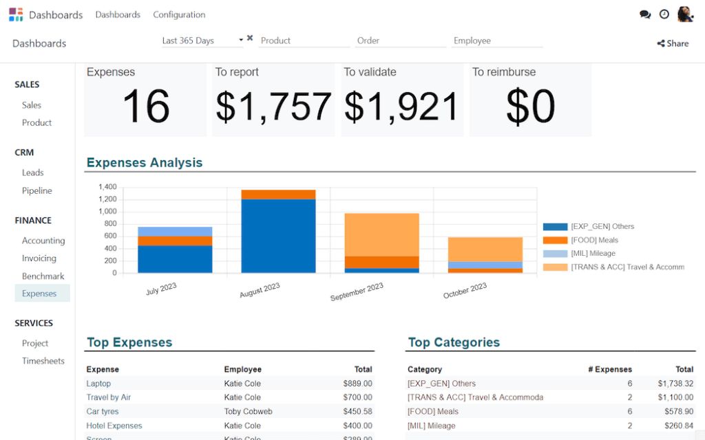 Odoo Business Intelligence Expenses Dashboard