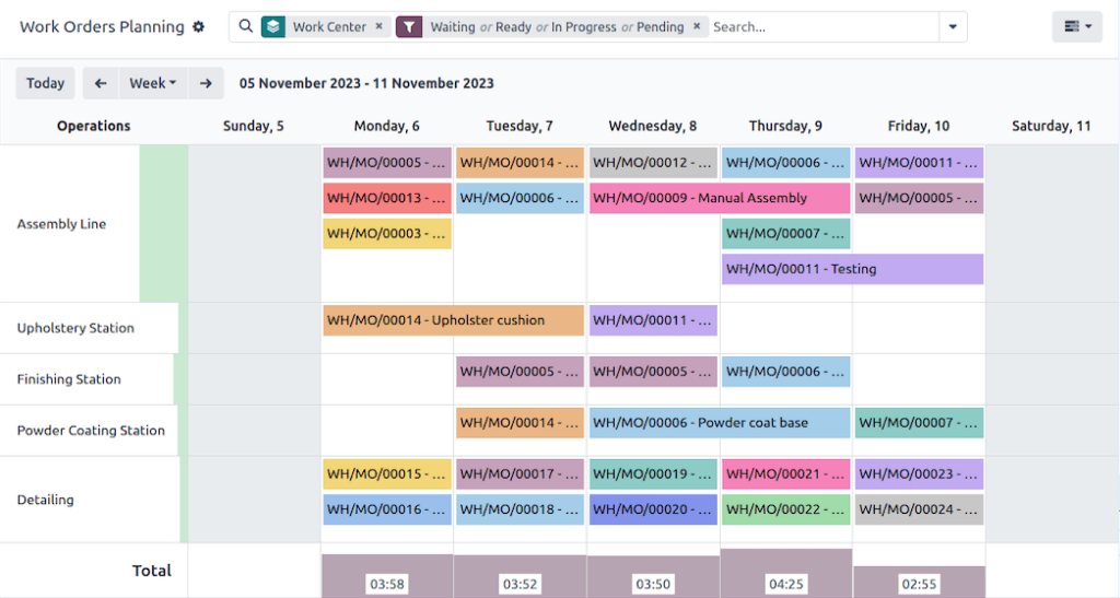 Odoo Work Orders Planning Dashboard